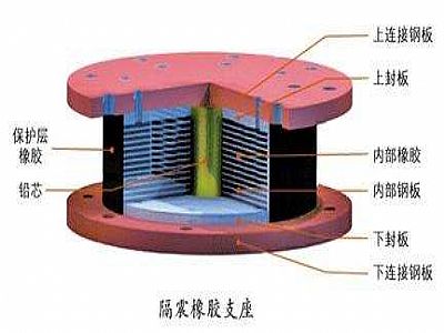 临漳县通过构建力学模型来研究摩擦摆隔震支座隔震性能
