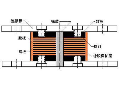 临漳县抗震支座施工-普通板式橡胶支座厂家
